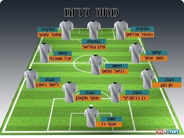 נבחרת המחוז הדרומי